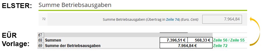 EÜR Summe der Betriebsausgaben