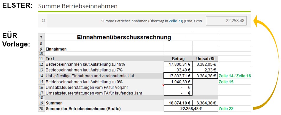 Einnahmenueberschussrechung Betriebseinnahmen