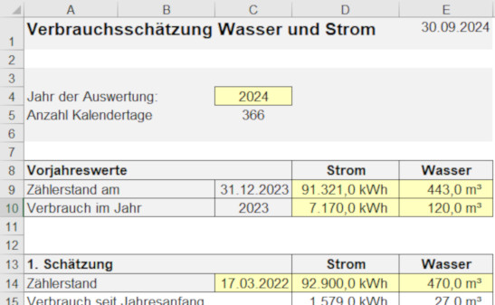 Verbräuche überwachen von Strom, Gas und Wasser