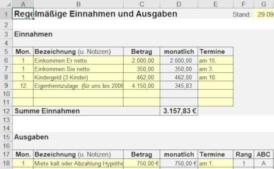 Haushaltsplan und ABC-Analyse