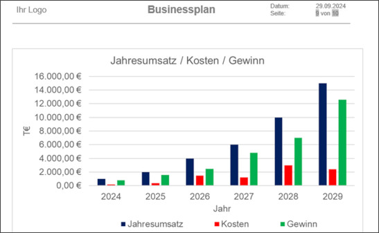 Businessplan