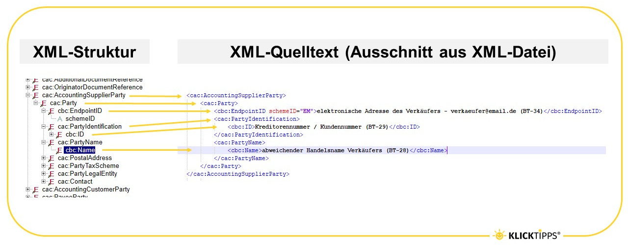 Vergleich_XML-Struktur und XML-Quelltext